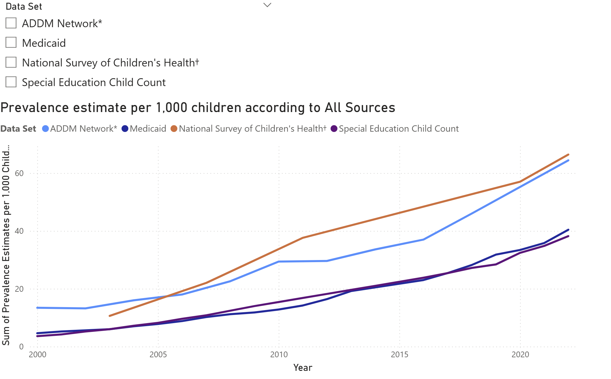 Autism Insights Screenshot